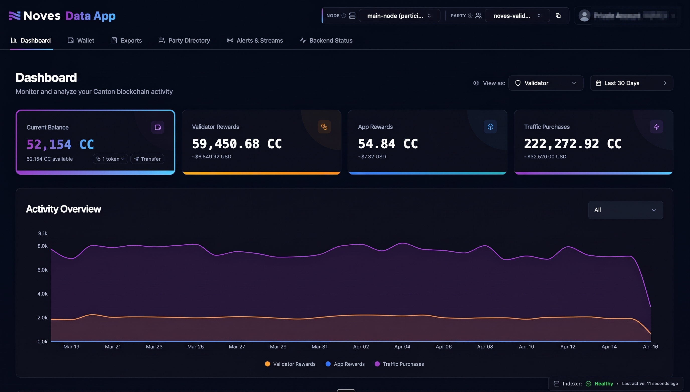Noves Data App - Canton Network dashboard