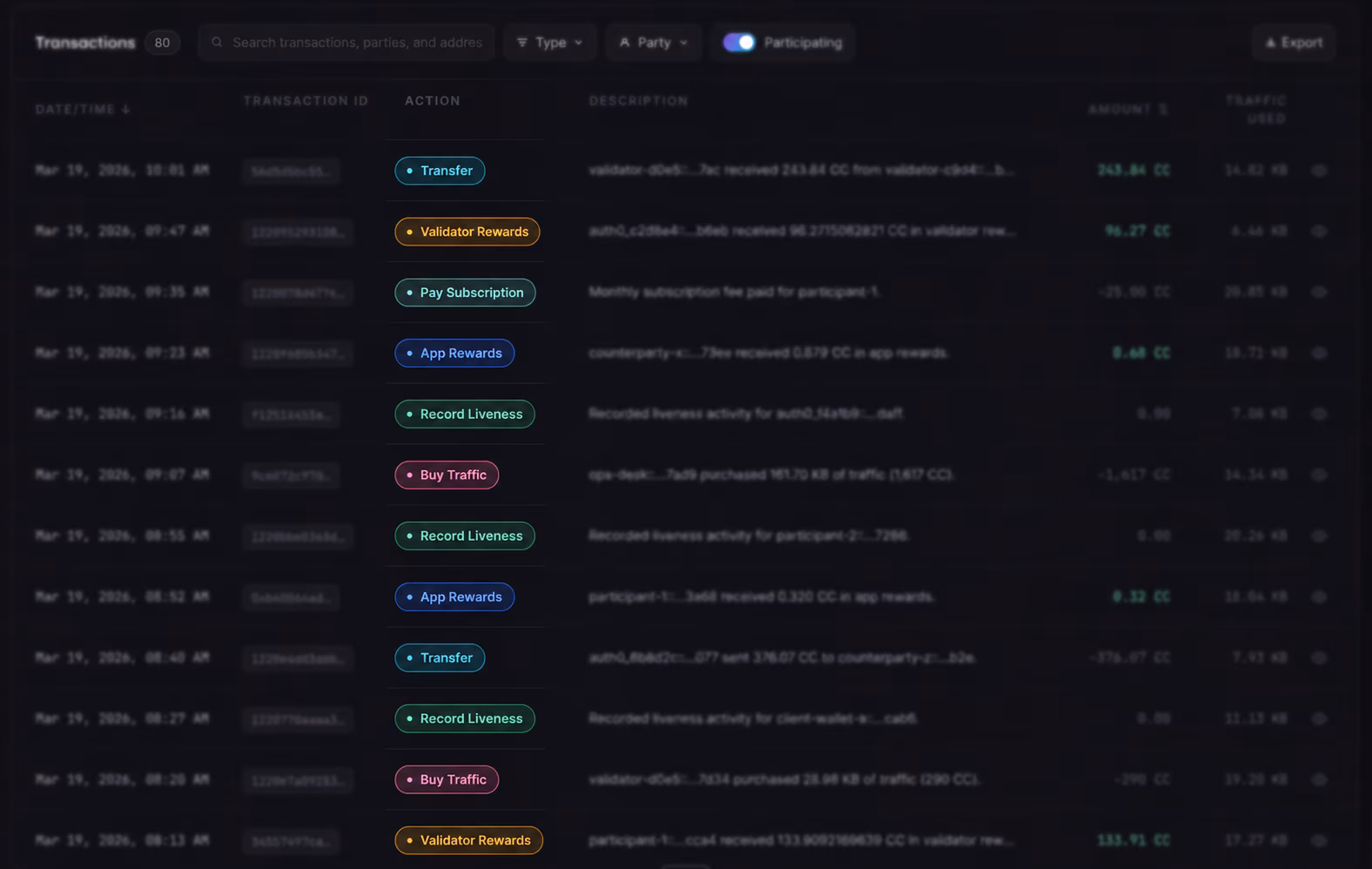 Transaction-type breakdown view — classified transactions grouped by category with traffic attribution